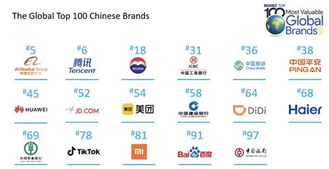 BrandZ全球品牌价值百强榜发布，中国品牌表现亮眼 | 第一财经杂志