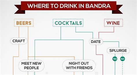Hipcask Guide: The 12 Best Bandra Bars To Drink At For Every Occasion