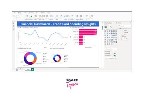 Power Query Financial Dashboard 的图像结果