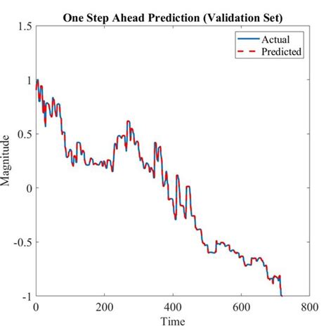 Image result for Java Osa Exams