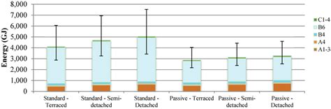 Buildings | Special Issue : Life-Cycle Energy Analysis of Buildings