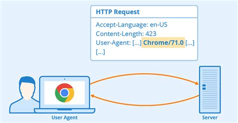 User Agent Python 的图像结果