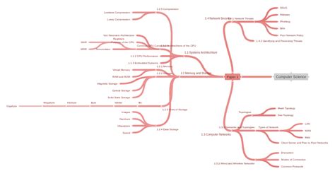 Image result for Module Diagram Computer Science