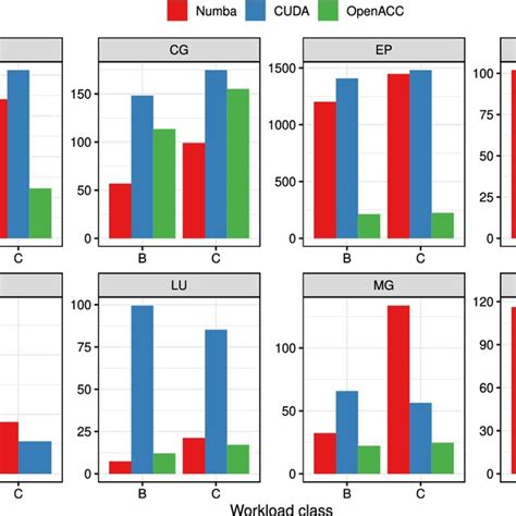 Image result for Matrix Multiplication Code Python