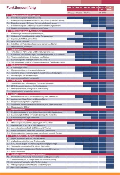 Metigo Map Tutorial 的图像结果