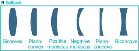Lens Optics 的图像结果