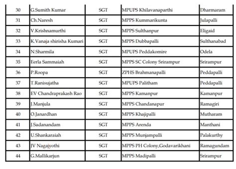 Peddapalli district best teacher award list