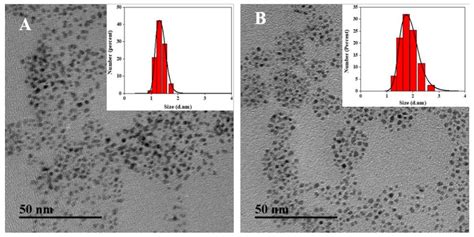 A Fluorescent Detection for Paraquat Based on β-CDs-Enhanced ...