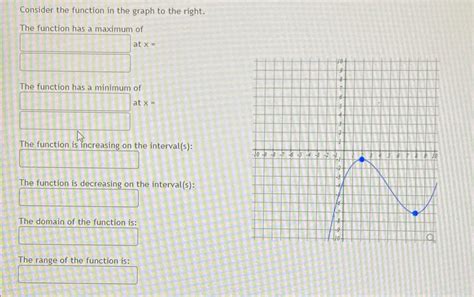 Solved Consider the function in the graph to the right.The | Chegg.com