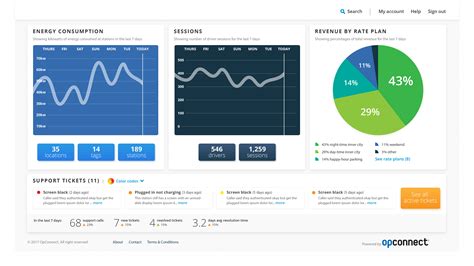 Plataforma basada en la nube – OpConnect
