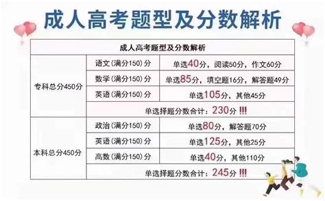 徐州初中提升大专学历 哪些人适合报名成人高考（上元） - 哔哩哔哩