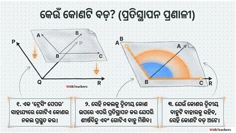 ରେଖା ଏବଂ କୋଣ (ପୃଷ୍ଠା 13 to 32) - Study Material | Class 6 ଗଣିତ ପ୍ରକାଶ ...