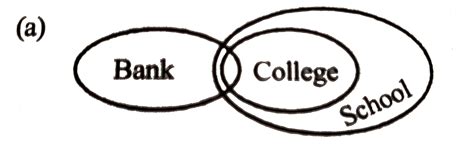 Statements: Some banks are colleges. All colleges are schools ...