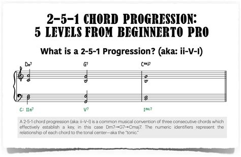 2-5-1 Chord Progression—5 Levels from Beginner to Pro - Piano With Jonny