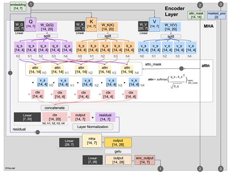 Image result for bert