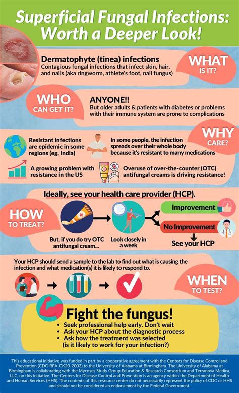 Superficial Fungal Infections Infographic - CovidAndFungus.org - COVID-19—Associated Pulmonary ...