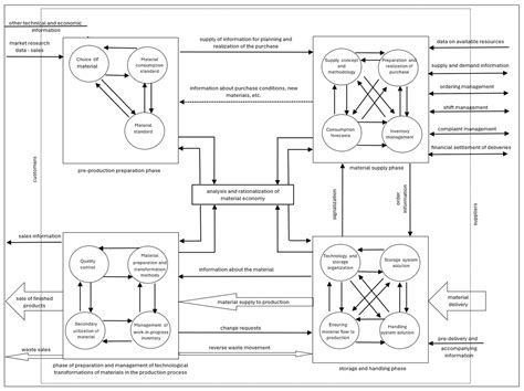 Application Cluster Analysis as a Support form Modelling and ...