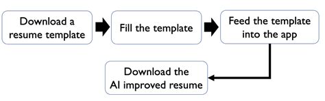 Image result for CV Data Retrieve Using AI-based Python