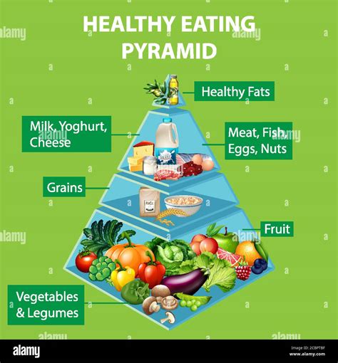 Healthy eating pyramid chart illustration Stock Vector Image & Art - Alamy