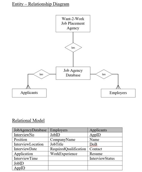 Image result for MySQL Nested Where