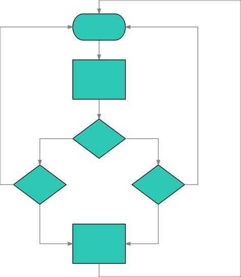 Image result for Fast API Flowchart