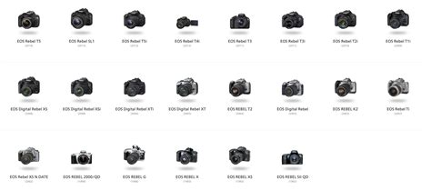 Canon Dslr Camera Models Explained at Stephanie Fleming blog