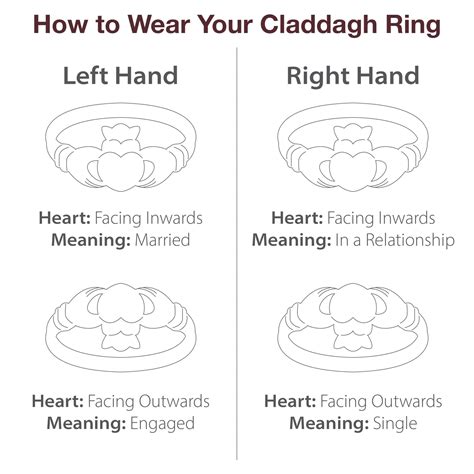 Claddagh Ring Meaning