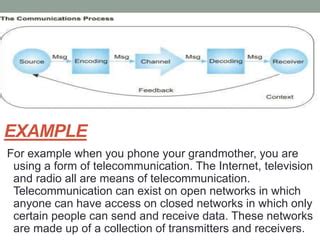 How Telecom Works 的图像结果