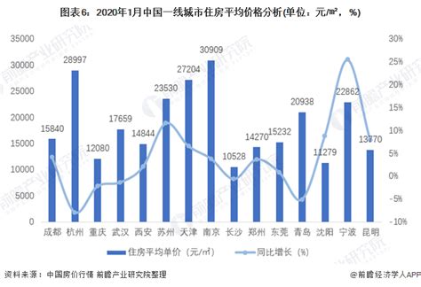 北京房价趋势综述（1-5月份） - 知乎