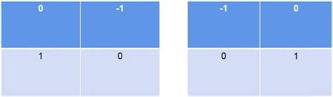 Image result for Robert Edge Detection Program