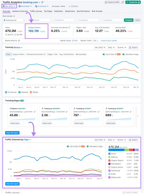 Image result for Elements of a Data Strategy