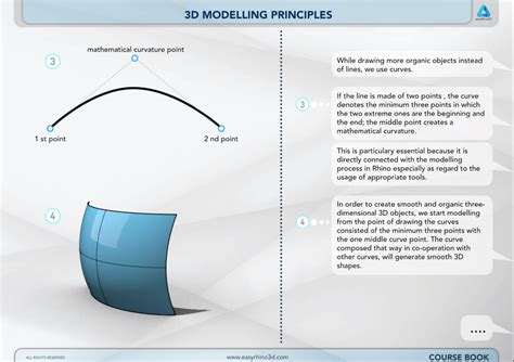 Image result for Rhino Drafting Tutorials