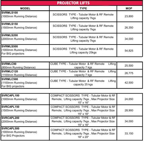 Projector Lifts - Projector