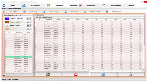 First Approach to a Holistic Tool for Assessing RES Investment Feasibility