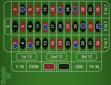 Which Roulette Bets Really Are the Best?