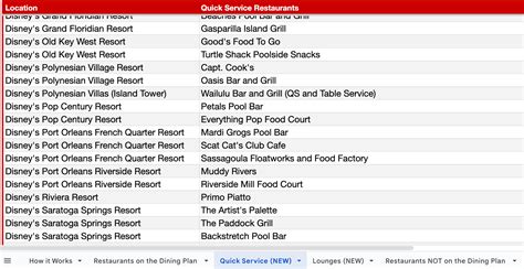 2025 Disney Dining Plan Restaurants List (With Free Spreadsheet)