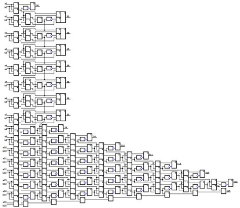 Image result for Serial and Parallel Adder