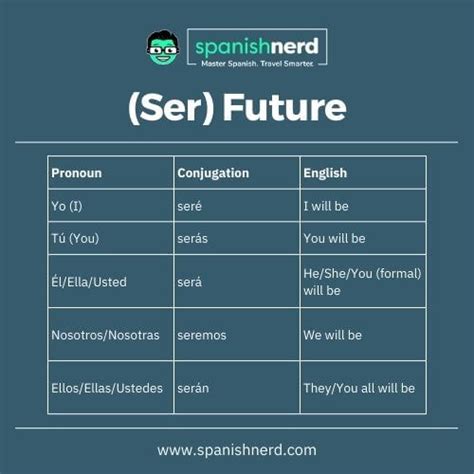 Ser Verb Conjugation Made Easy | A Guide to Ser