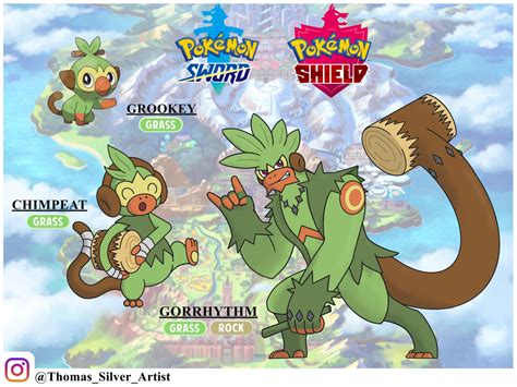 Image result for Grookey Evolution Line