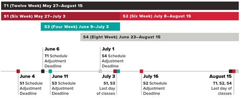 Summer 2025 Academic Calendar | Office of the Registrar | SDSU