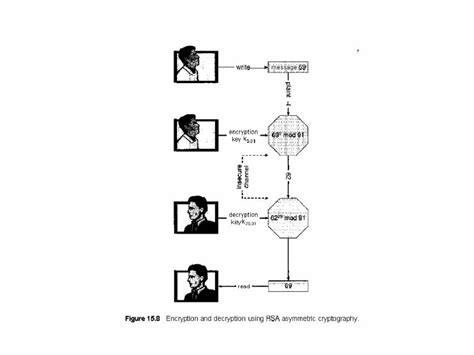 Image result for Computer Security Basics