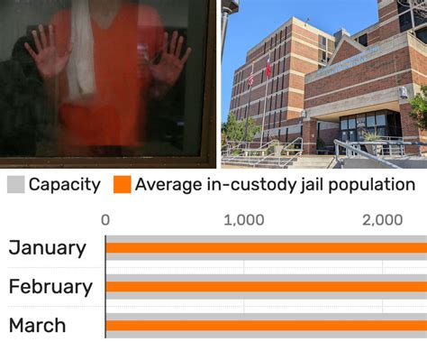 Bexar County Jail Tracker