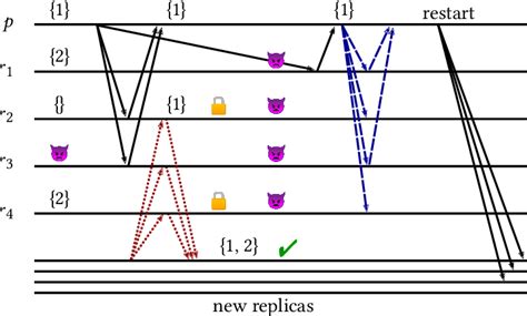 Concurrent Operations 的图像结果