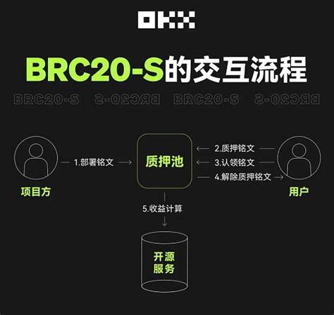 Bit2c Exchange 的图像结果
