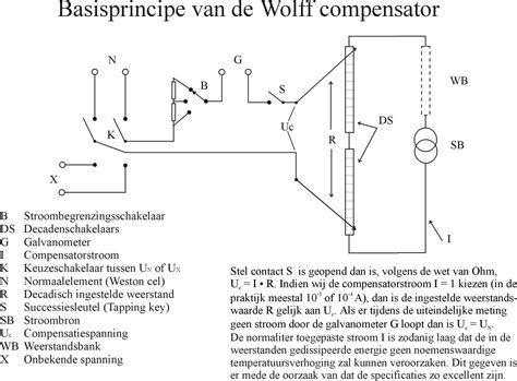 Image result for Linus Compensator