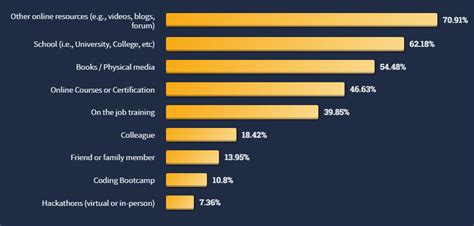 Image result for Computer Software Degrees