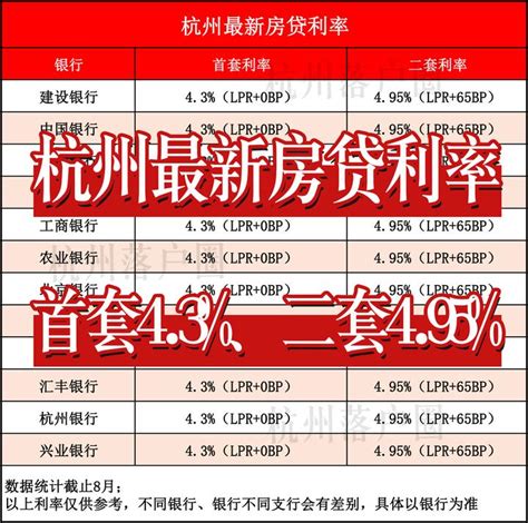 杭州房贷利率三级跳！300万的贷款，每个月要多还377元 - 知乎