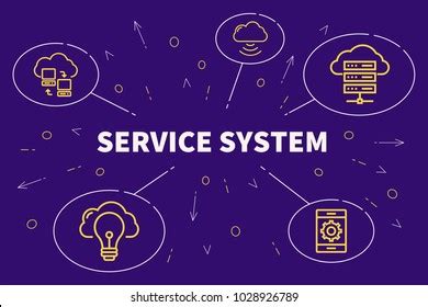 Service System 的图像结果