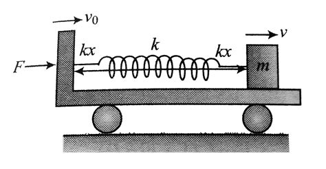 A block of mass m is connected rigidly with a smooth wedge (plank) by a ...