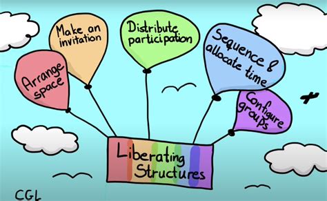 Image result for Liberating Structures Overview
